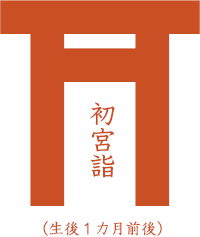 初宮詣(生後1カ月前後)