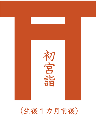 初宮詣(生後1カ月前後)